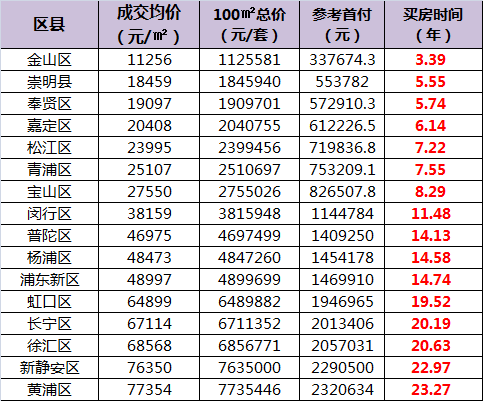 贫困生人均年收入_2018上海人均年收入(3)