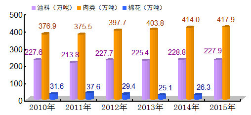 亳州gdp总量多少_2018年1 9月安徽16城经济数据 亳州GDP增速最快(2)