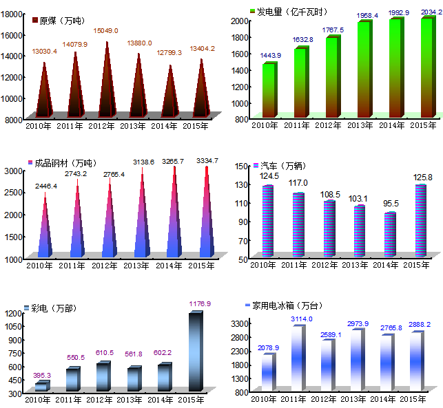 gdp增速_2015年安徽省gdp总值