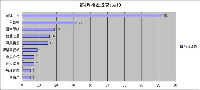 收入证明_预计收入 16元