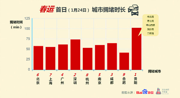 贵阳人口流入_中国区域格局三大变化,新一轮赚钱机会(3)