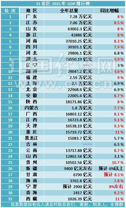 汕头历年gdp_汕头40周年gdp增长图