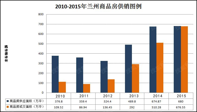 兰州市常住人口_兰州市常住人口激增30万人列全国表现最佳城市榜一二线城市(2)