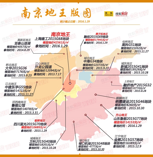 地价人口_地价对比图