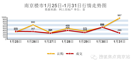 地价人口_地价对比图