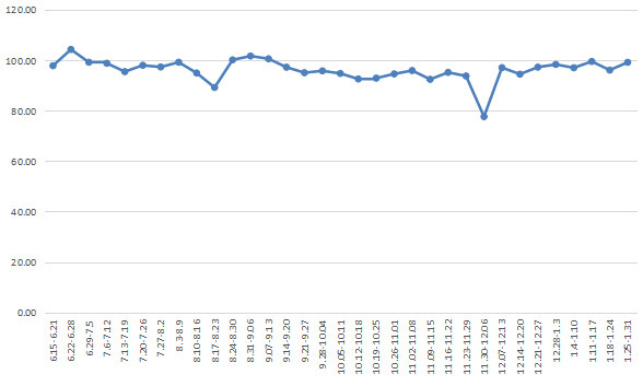 成都年人均收入_成都高消费收入低图片(3)