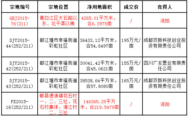 ... 走势最新消息内容|成都房价走势最新消息版面设计