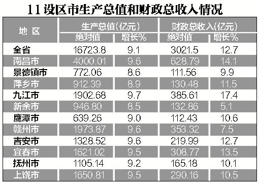 鹰潭市地图_鹰潭市财政收入
