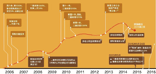 个人房贷人口比_个人房贷还款图片