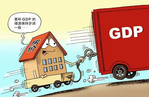 gdp增速_2015大庆gdp(2)