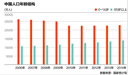 中国人口与市场_...楼市拐点到了?中国人口拐点到来楼市面临最严大考2015-02-