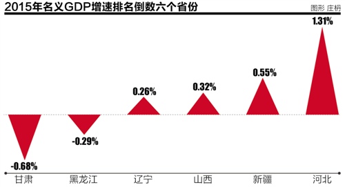 为什么东北GDp下滑_为何中国有些企业 大 却不 伟大(3)