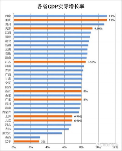 GDP增长率贵州_梵净山寨沙(2)