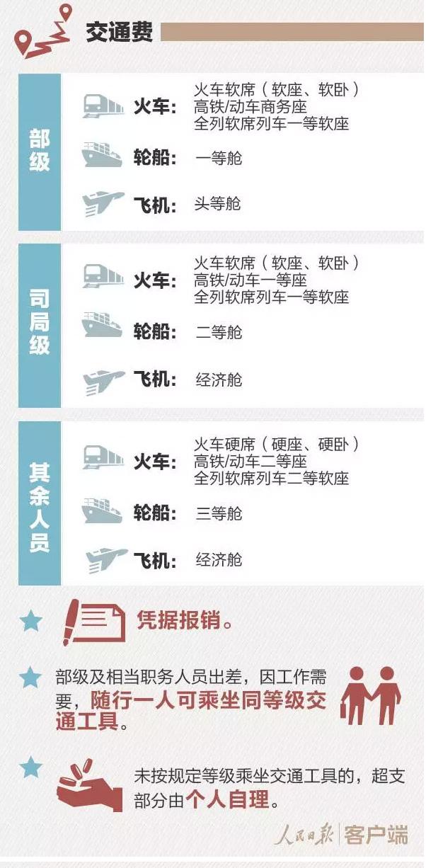 收入证明_2018搜狐收入(3)