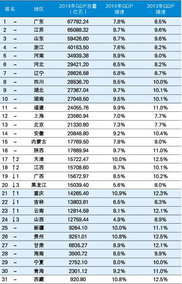 浙江省温州市_2015年温州市gdp