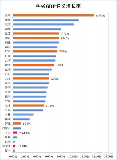 浙江省温州市_2015年温州市gdp
