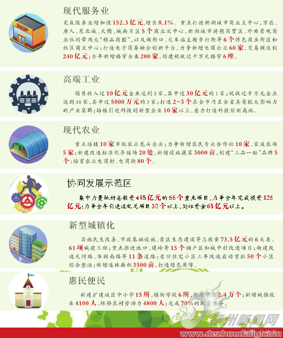 财政收入_德州 财政收入(3)