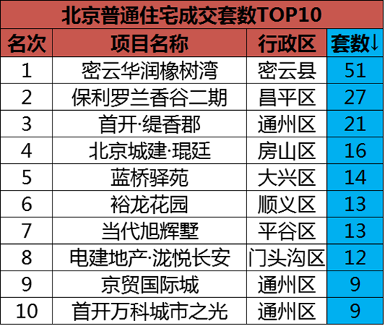 公租房按人口分配面积_人口普查(3)