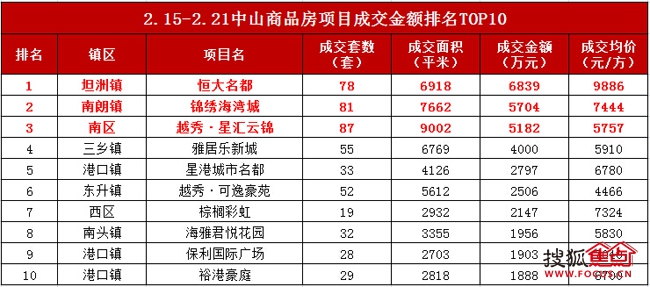 顺德龙江镇gdp排名_荟智专栏 2019中国百强区发布 广东一个区,GDP超过100多个国家(3)