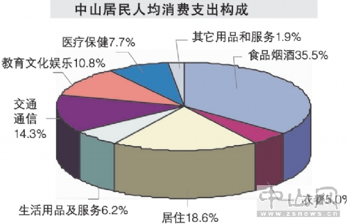 中山gdp和人均工资_人均gdp标签 至诚财经(2)