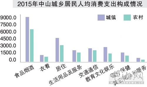 拉乌乡GDP_中国31个省市一季度GDP排行出炉 看你家乡排第几(3)