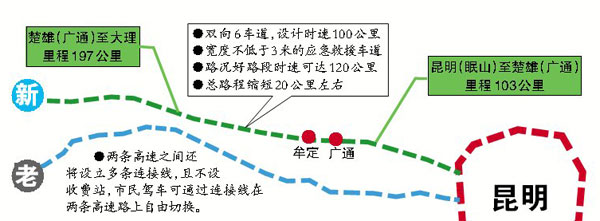 逢节必堵,让楚大高速扩容成了不少人的迫切愿望