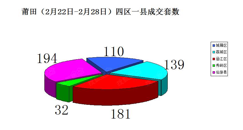 仙游vs涵江区gdp_莆田竟然是涵江区GDP第一你知道吗(2)