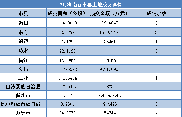 财政收入_三亚财政收入(3)