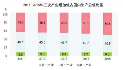 周口gdp比重_周口师范学院(3)