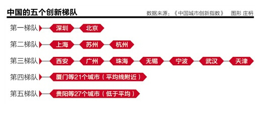 2020美国研发经费占gdp_力争2020年研发经费占GDP比重达3.3(3)