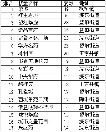 诸暨市排名_诸暨市暨南小学排名