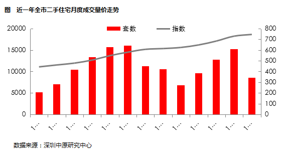 深圳GDP怎么涨这么点_涨知识丨深圳去年GDP到底有没有超越香港 关键要看怎么算(3)