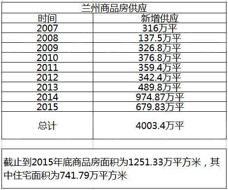 甘肃兰州市总人口_五十年代兰州,建设中的西固工业区(2)