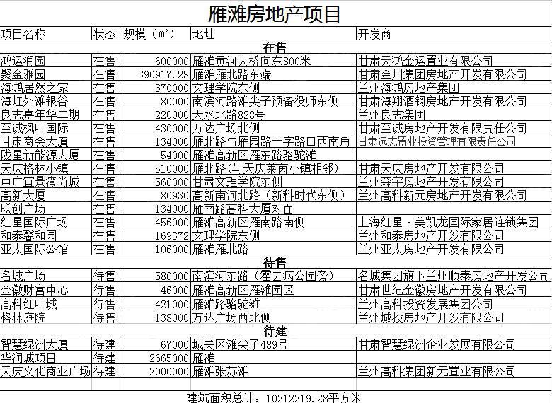 甘肃兰州市总人口_五十年代兰州,建设中的西固工业区(2)