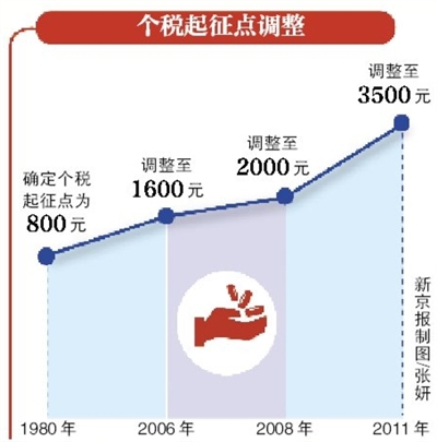 芜湖市地图_芜湖市收入分配差距(3)