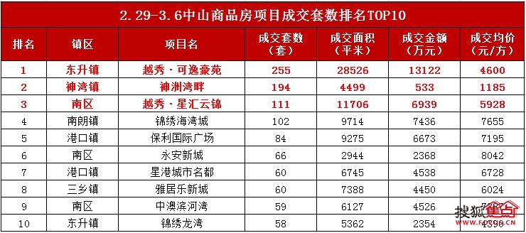 桂山镇GDP_桂山镇(2)