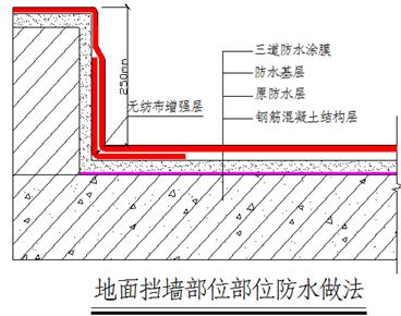 注:三道防水层包括(1.5mm刚性防水灰浆涂膜,1.