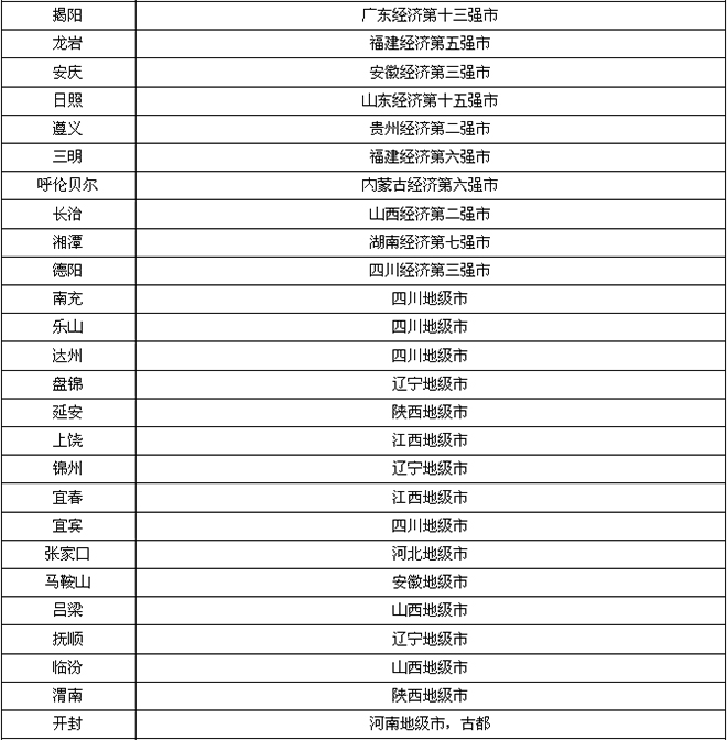 什么是一二三四级手术 b_377054210.jpg