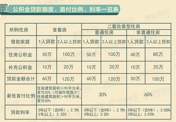 华西村人均收入_河北省人均住房标准(2)