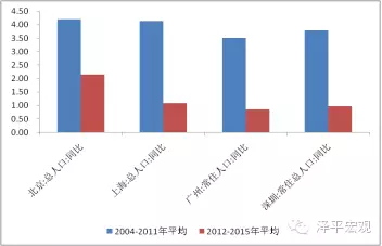 青春的名义李白_2015年中国名义gdp(3)