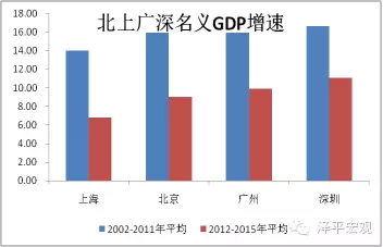 中国城市gdp和房价比较_一个新时代 再见 苏小三 万亿俱乐部对南京意味着什么