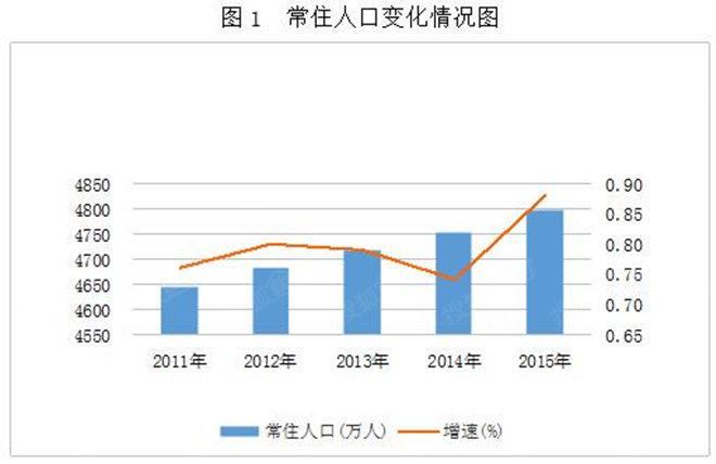 柳州各城区人口