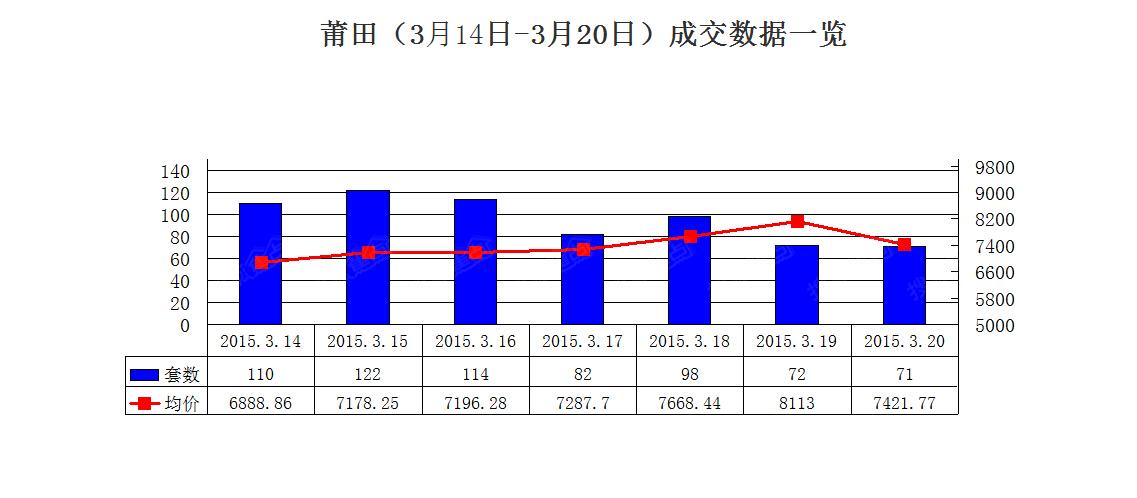 涵江莆田gdp占比_2014年莆田GDP达1502亿元 2014年莆田各县市GDP排名(3)