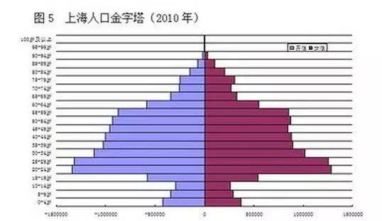 郑州人口数_2017年郑州人口大数据分析:总人口增加15.7万 男性比女性多20万(..(3)