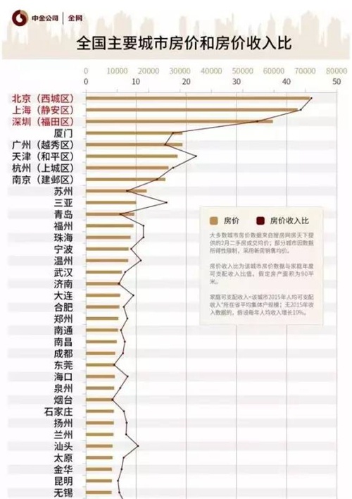 工资8000到手多少_衡阳人均工资多少(3)