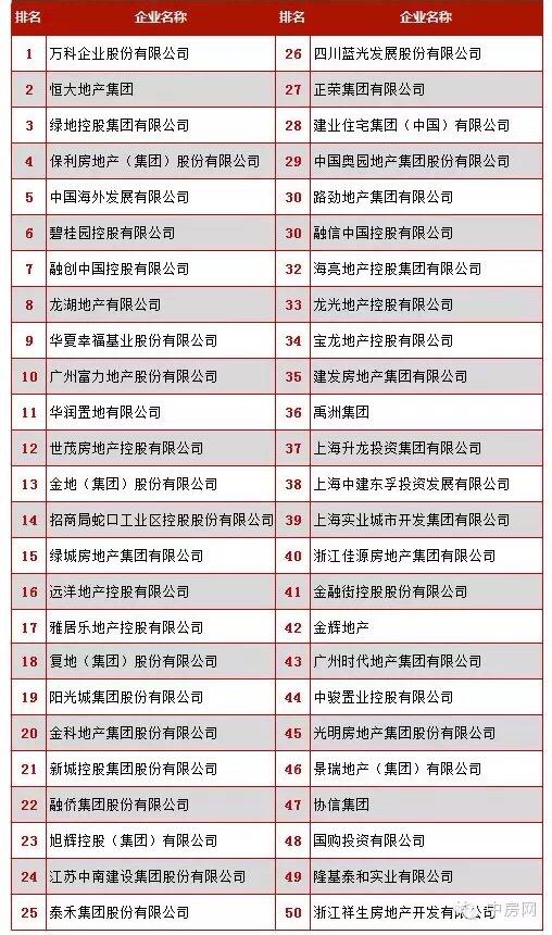 天津房地产公司排名_天津龙盛房地产李颖(2)