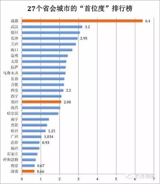 gdp增速_2019省会gdp