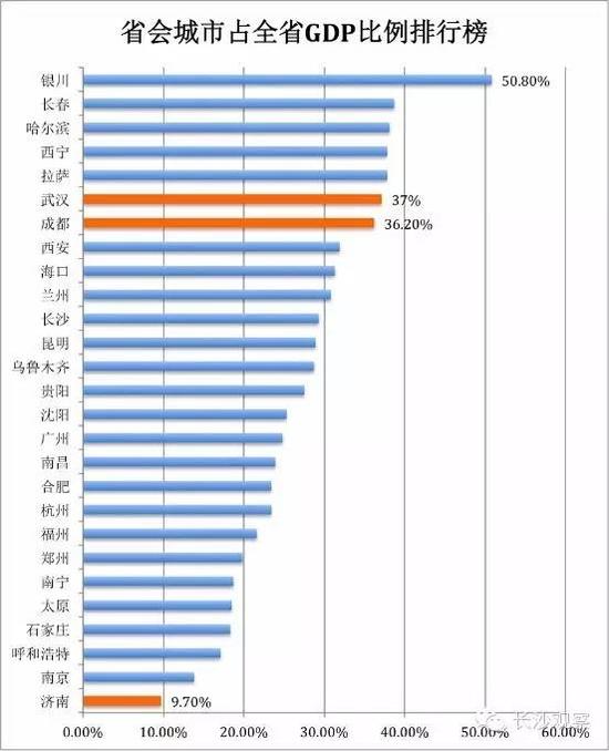 省会人口密集程度排名_...与世界各国城市人口密度的比较,趋势和展望(2)