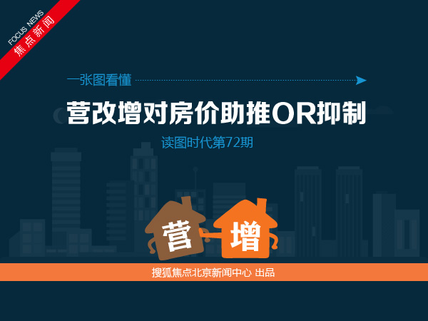 一张图看懂营改增对房价助推OR抑制