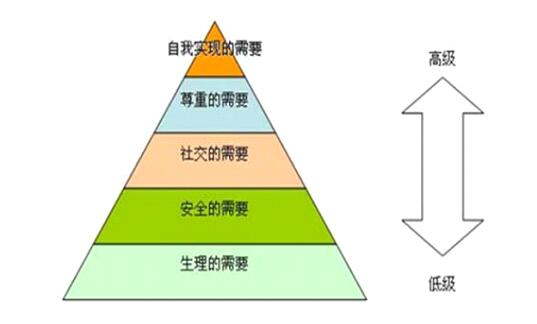浅析马斯洛的梦想别院